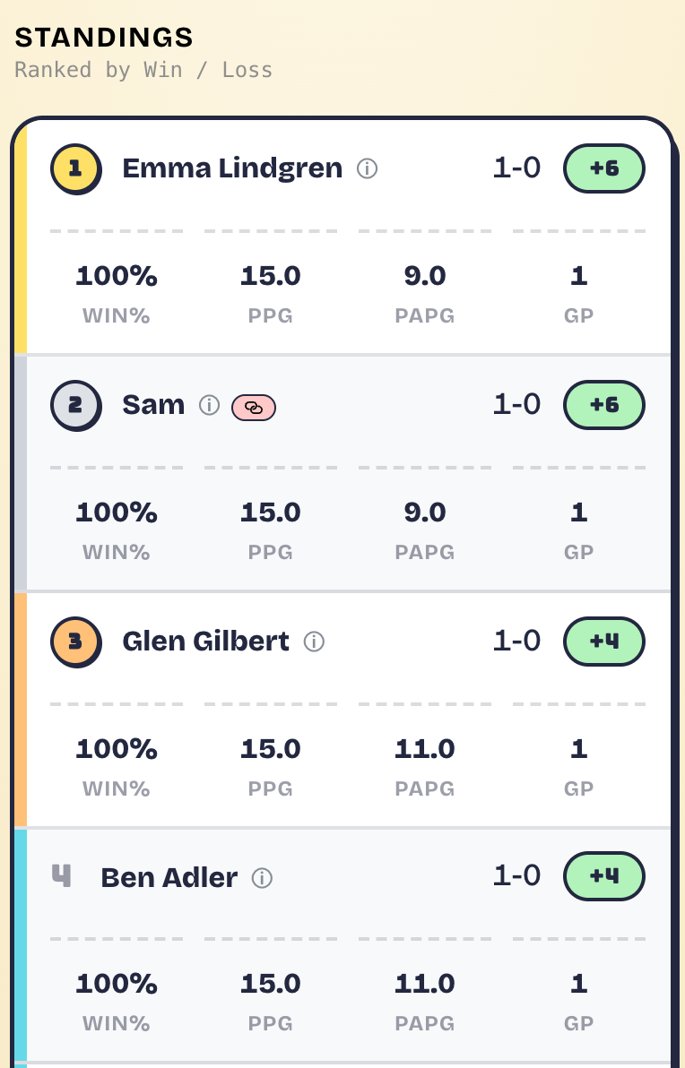 The Standings tab with ranks, win-loss and win percentage